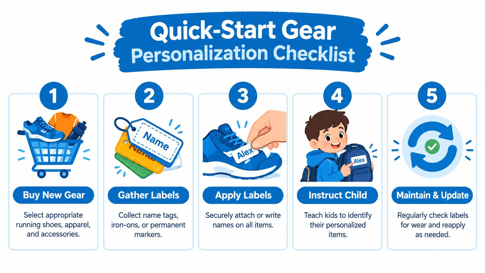 A five-step checklist illustrating how to personalize running gear for children with labels and name tags.