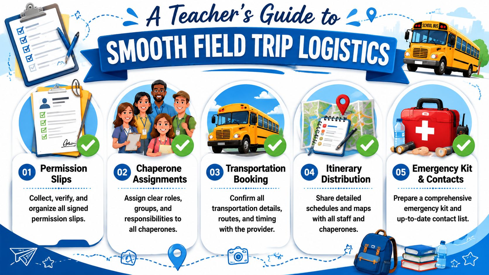 An infographic titled A Teacher's Guide to Smooth Field Trip Logistics outlining five essential planning steps.