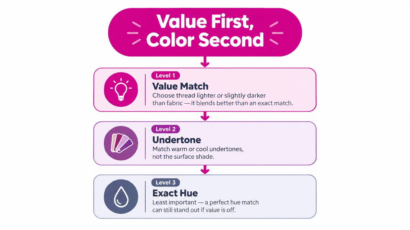 Why Value Matters More Than Exact Color