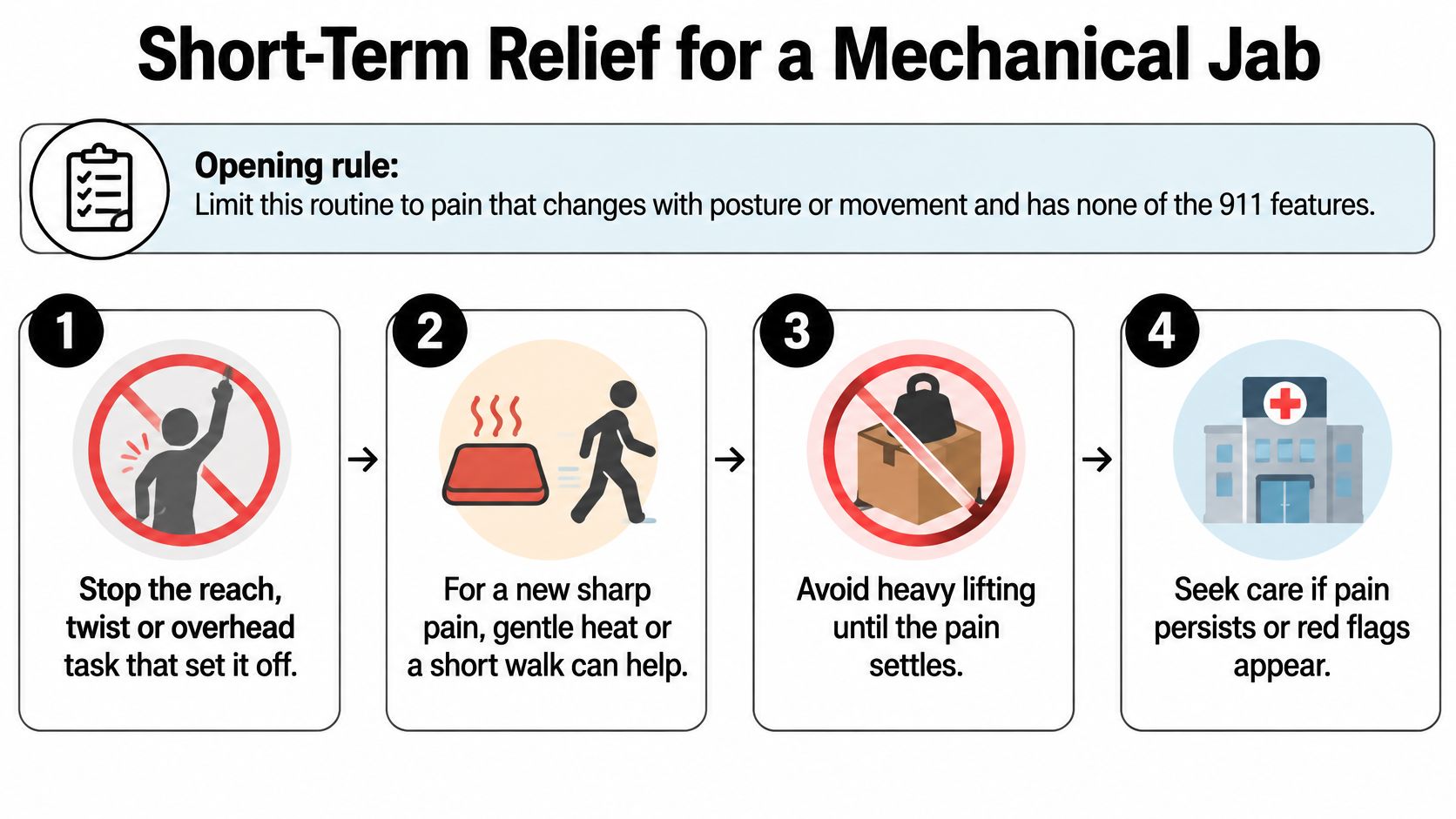 An infographic showing four steps for short-term relief from a mechanical jab, including resting and seeking medical care.