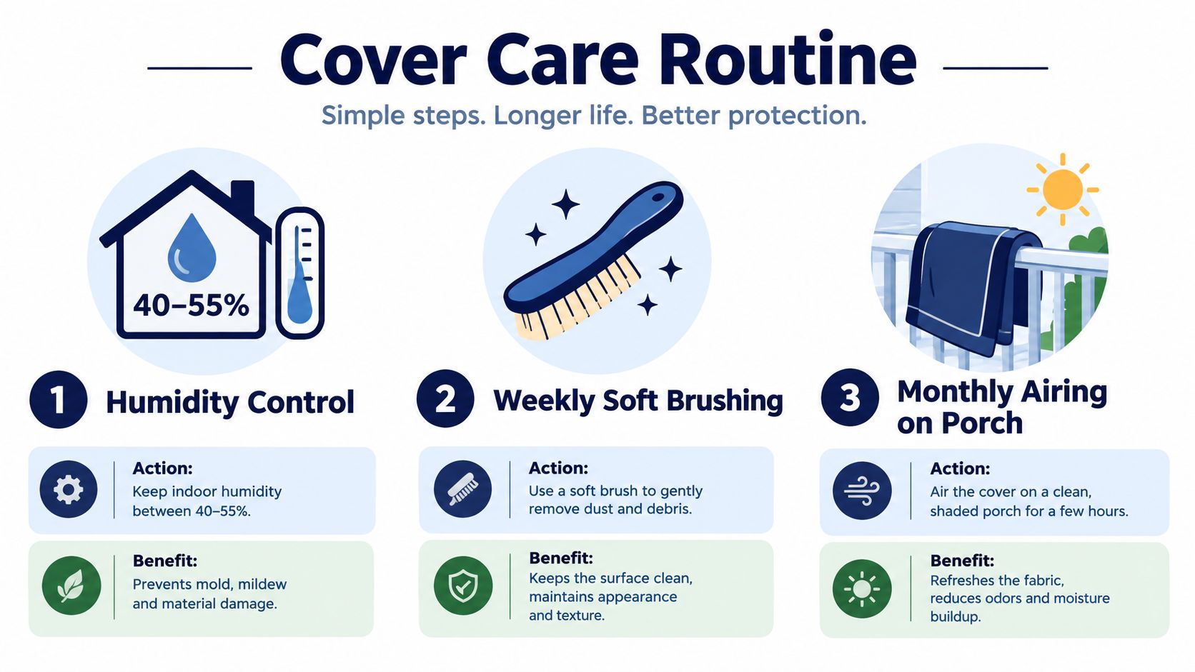 An infographic detailing a three-step care routine to properly maintain your sewing machine cover for longevity.