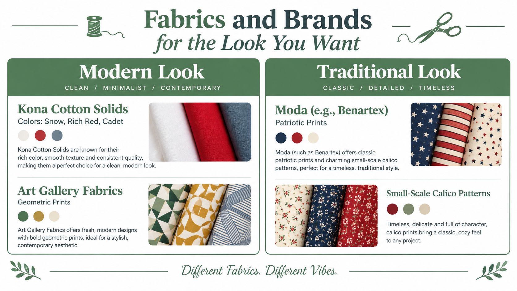 An infographic titled Fabrics and Brands highlighting fabric choices for modern and traditional quilting styles.