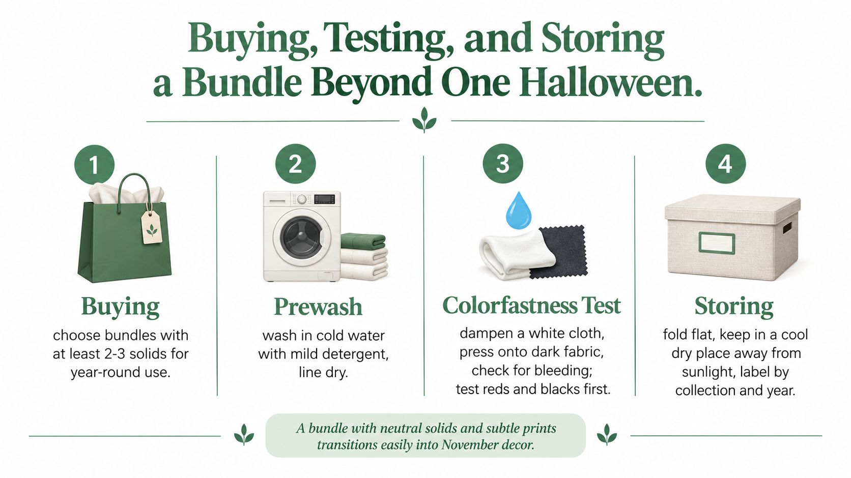 An infographic titled Buying, Testing, and Storing a Bundle Beyond One Halloween with four numbered fabric care steps.