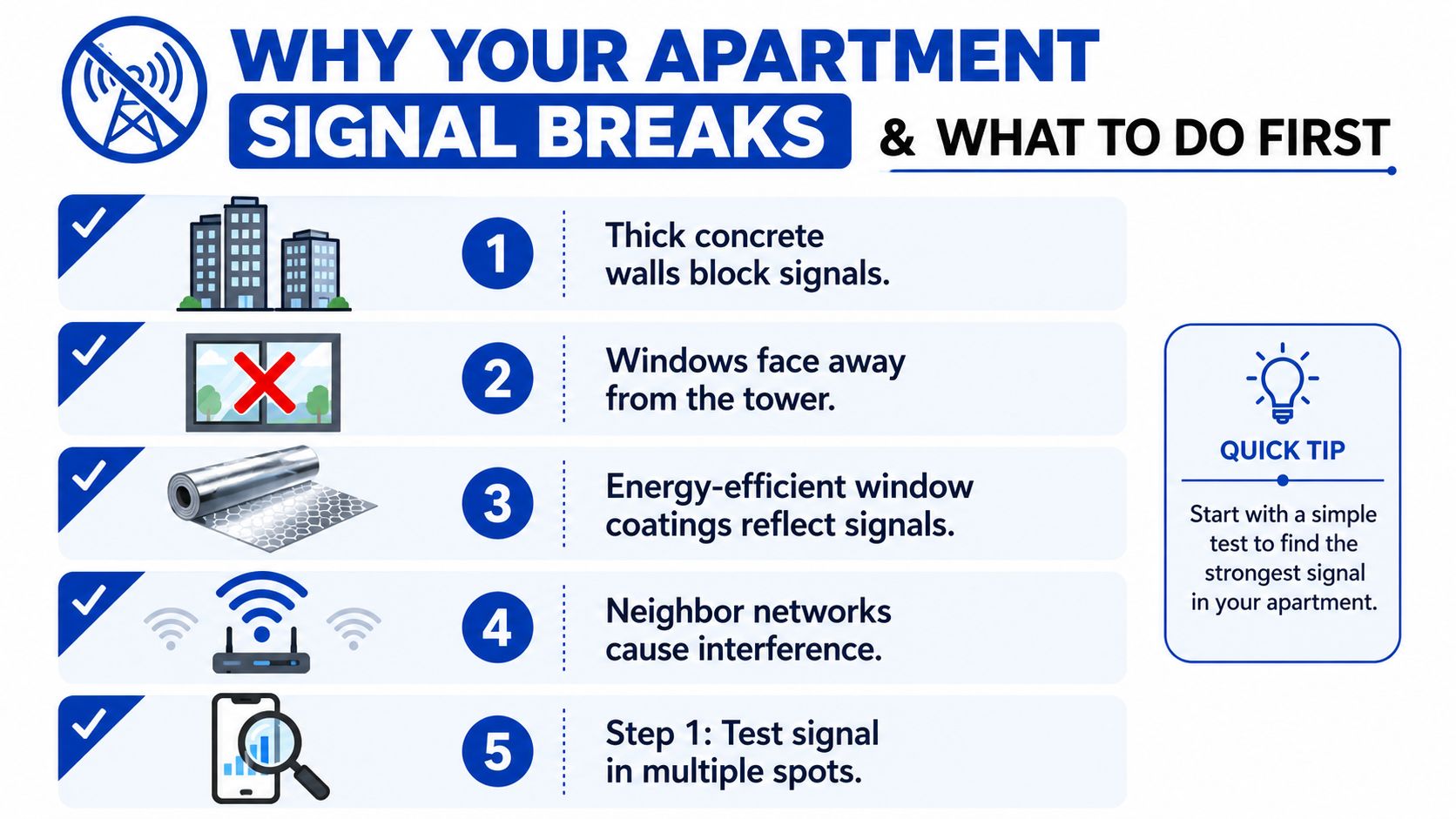 An infographic explaining common reasons for poor cellular reception in apartments and how to test for signals.
