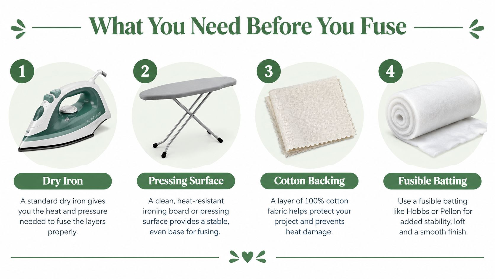 An infographic titled What You Need Before You Fuse listing four essential supplies for quilting projects.