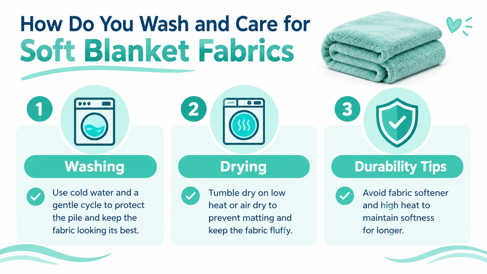 An infographic detailing three simple steps to wash and care for soft blanket fabrics effectively.