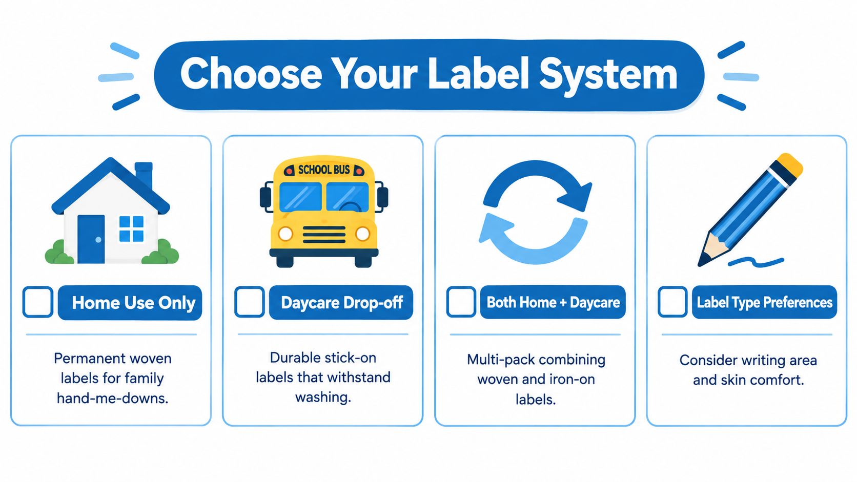 An infographic titled Choose Your Label System displaying four categories of clothing labels for home and daycare usage.