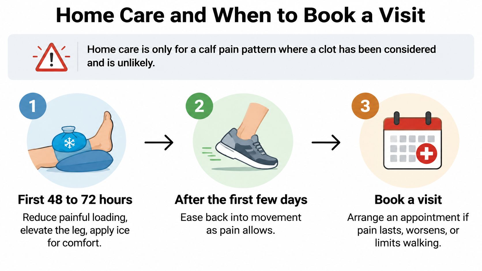 A three-step instructional infographic explaining home care procedures for calf pain and when to book medical appointments.