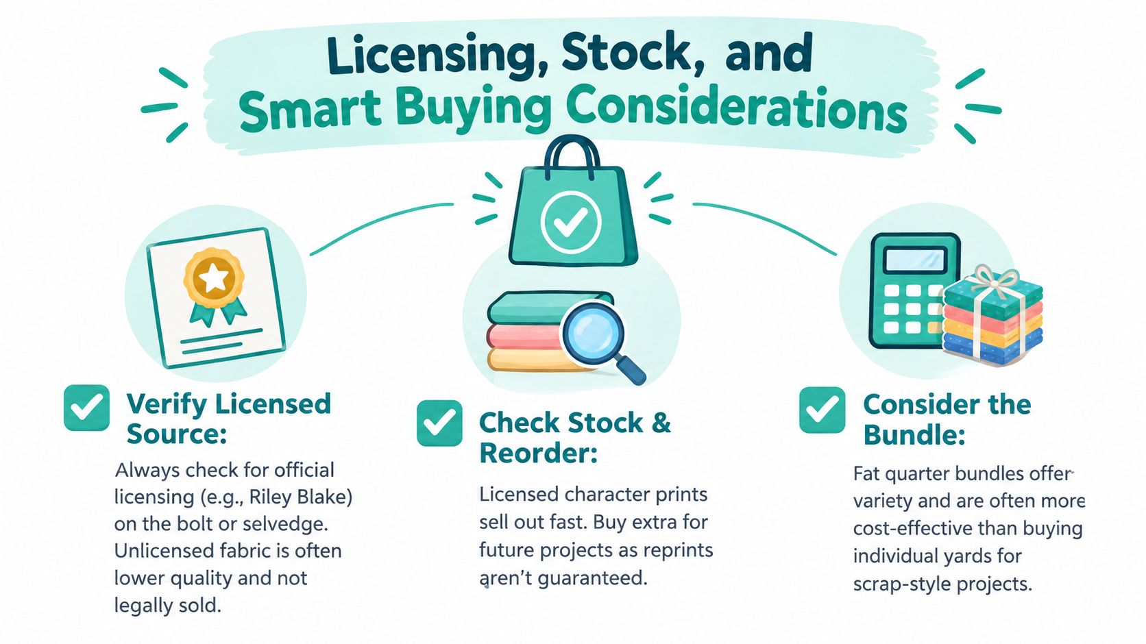 An infographic titled Licensing, Stock, and Smart Buying Considerations with tips on buying fabric.