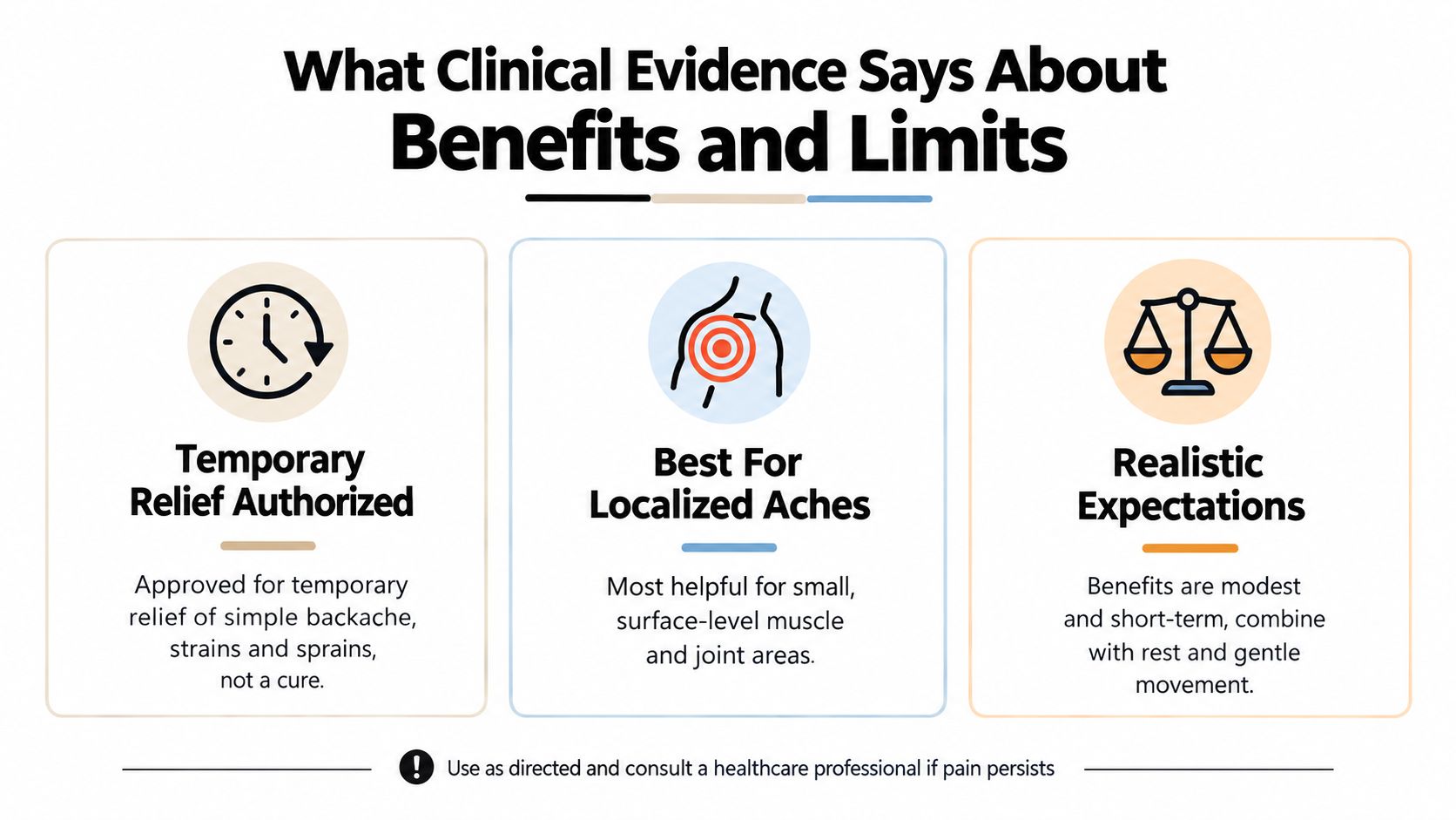 An infographic detailing the clinical benefits and usage limits of pain relief treatments for muscle aches.