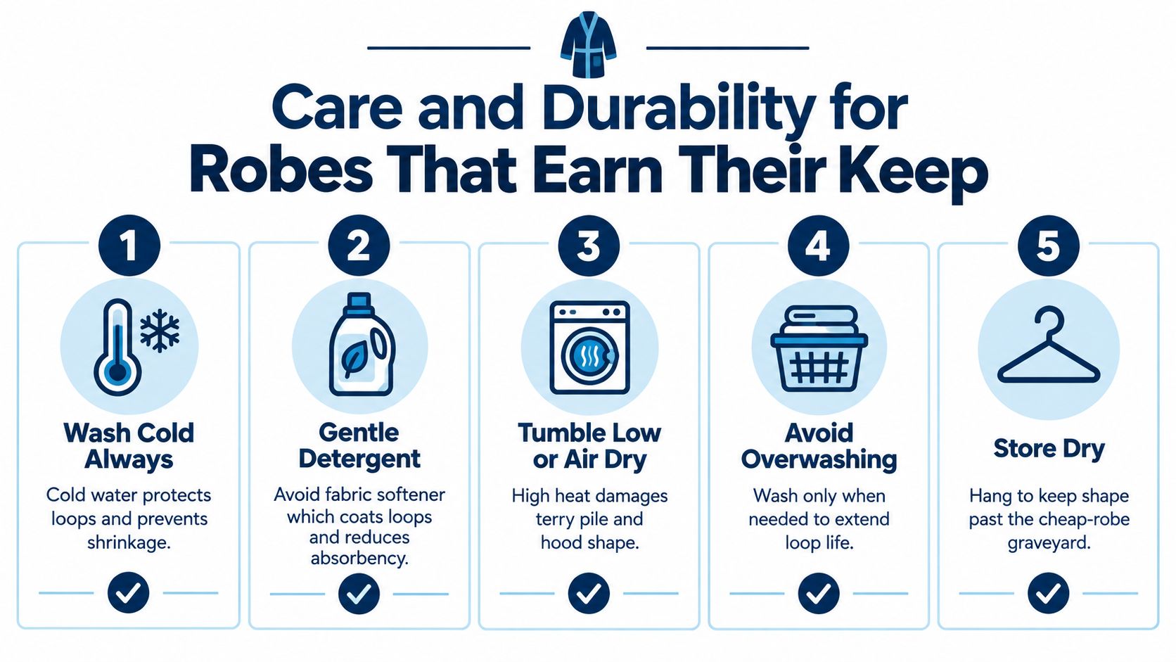 An infographic titled Care and Durability for Robes That Earn Their Keep showing five steps for laundering robes.