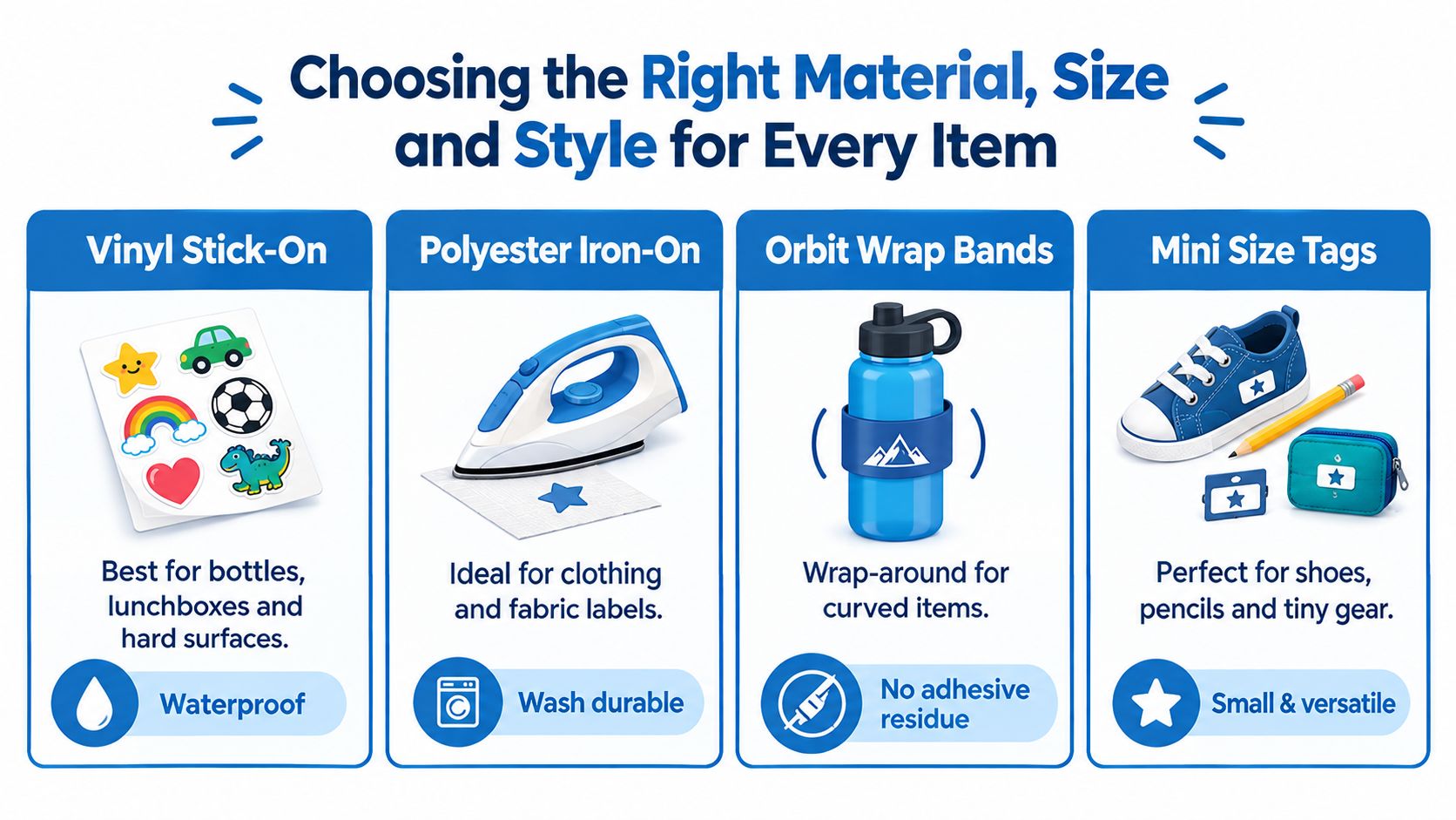 A guide showing four types of custom name tags for labels on various household and school items.