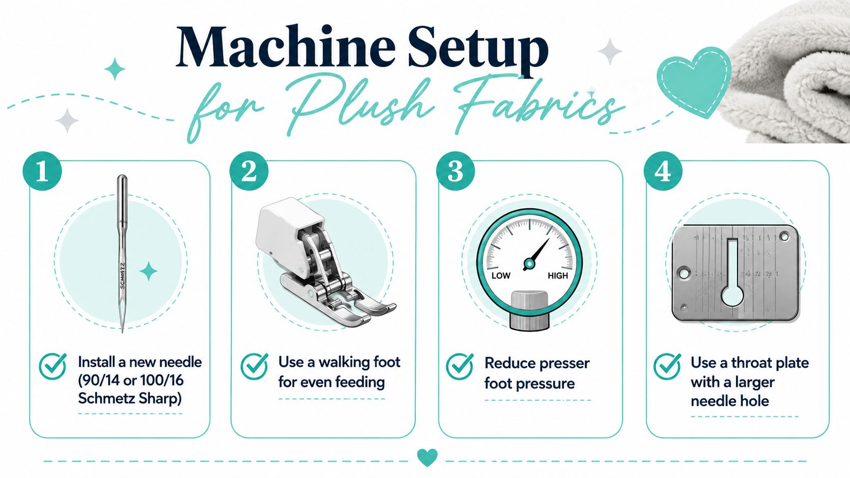 A helpful infographic showing four essential sewing machine setup tips for sewing with thick plush fabrics.