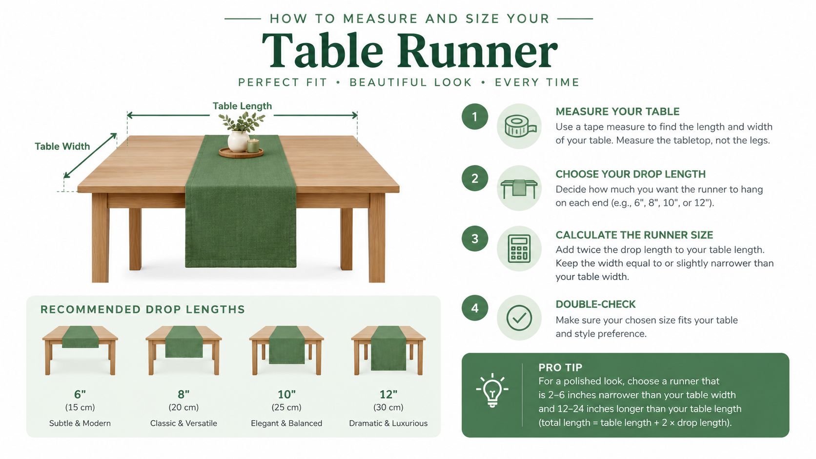 An infographic illustration demonstrating how to measure and size a table runner for your dining table.