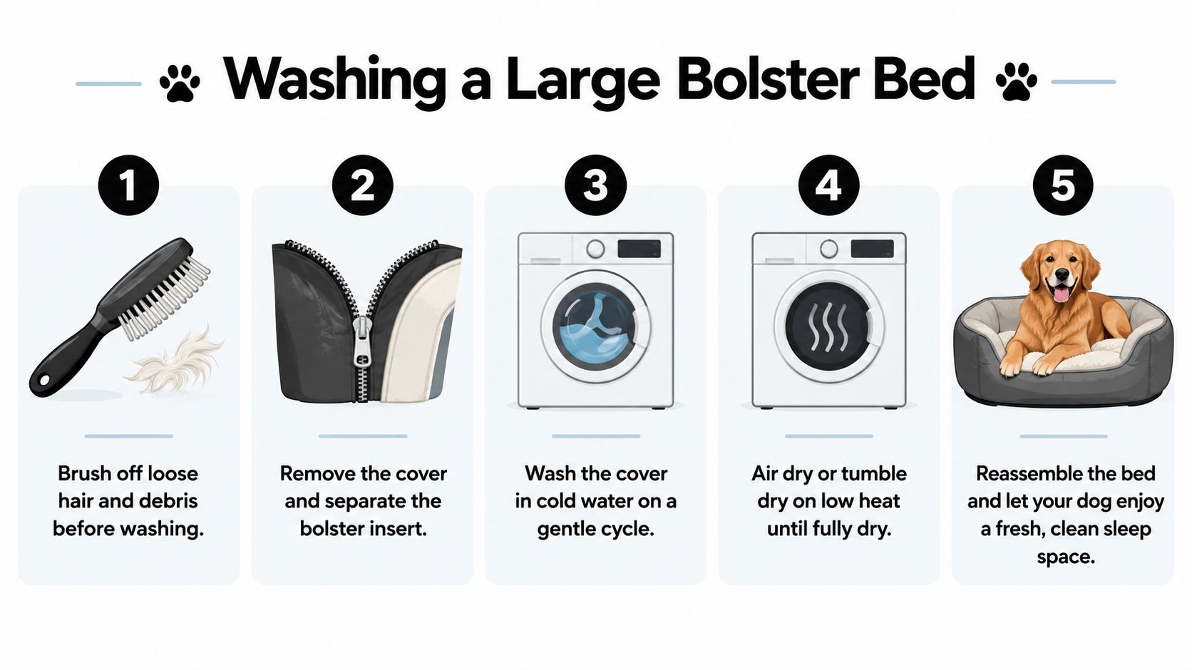 A five-step infographic showing how to wash a large bolster bed for dogs.