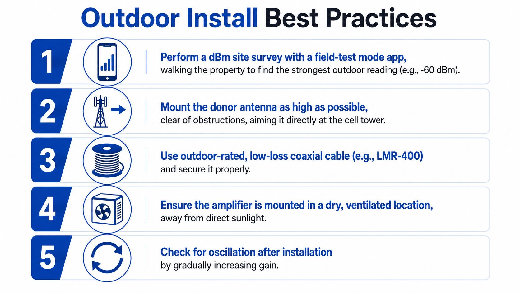 A five-step infographic showing best practices for installing outdoor cell phone signal booster equipment.