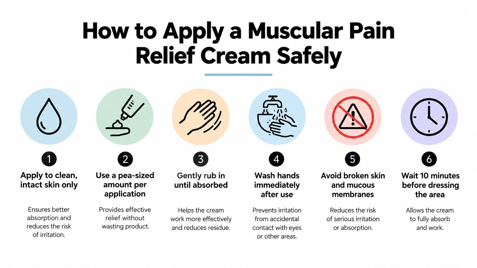 A step-by-step infographic showing six safety instructions for applying muscular pain relief cream to the skin.