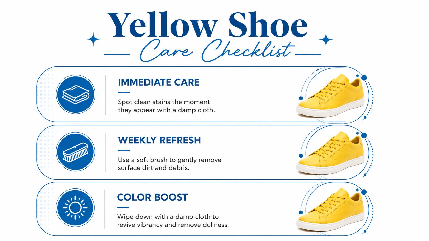 A yellow shoe care checklist with steps for immediate cleaning, weekly maintenance, and color restoration.