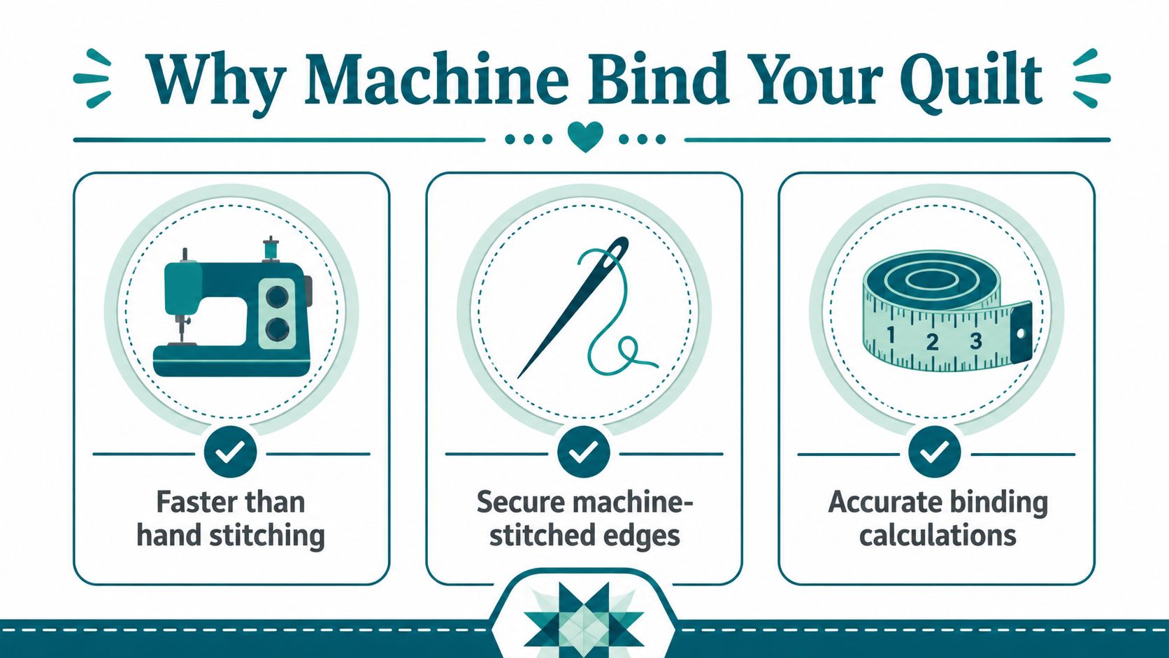 An infographic titled Why Machine Bind Your Quilt explaining three main benefits of machine binding a quilt.