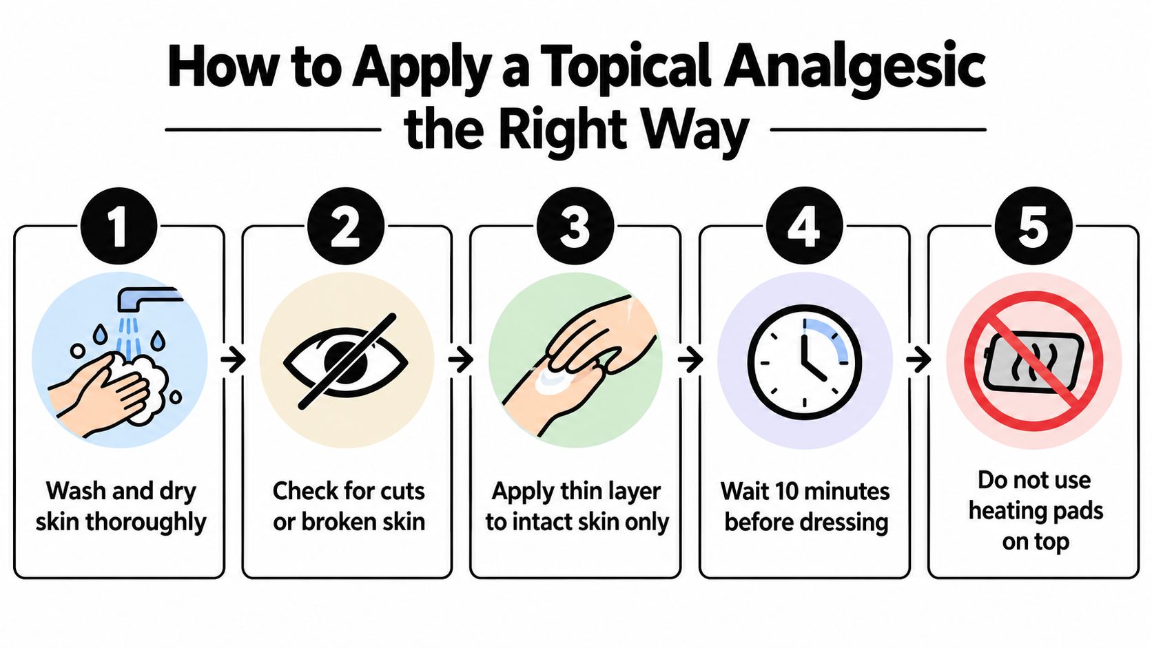 A five-step infographic showing instructions on how to correctly apply a topical analgesic to the skin.