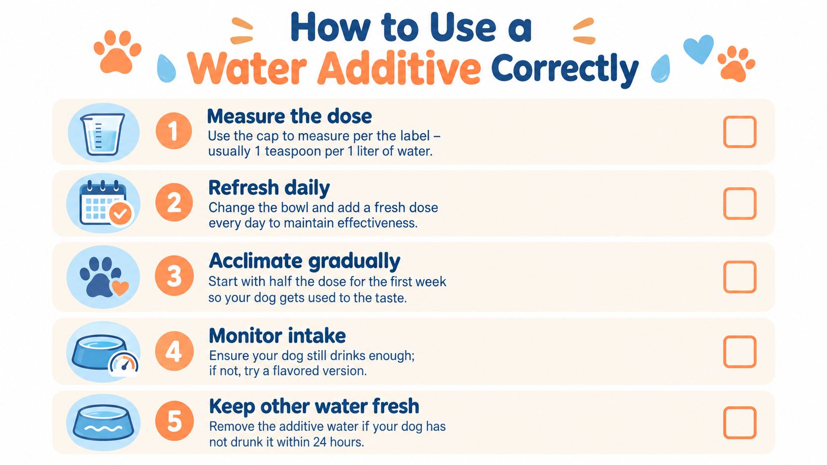 An infographic showing five easy steps on how to use a dog water additive correctly and safely.