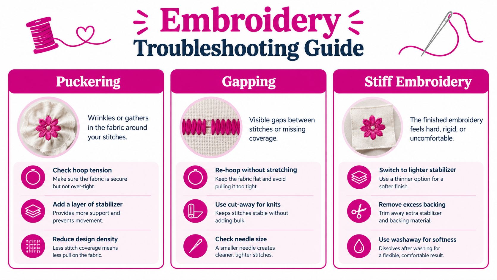 An infographic titled Embroidery Troubleshooting Guide offering tips on fixing puckering, gapping, and stiff embroidery issues.