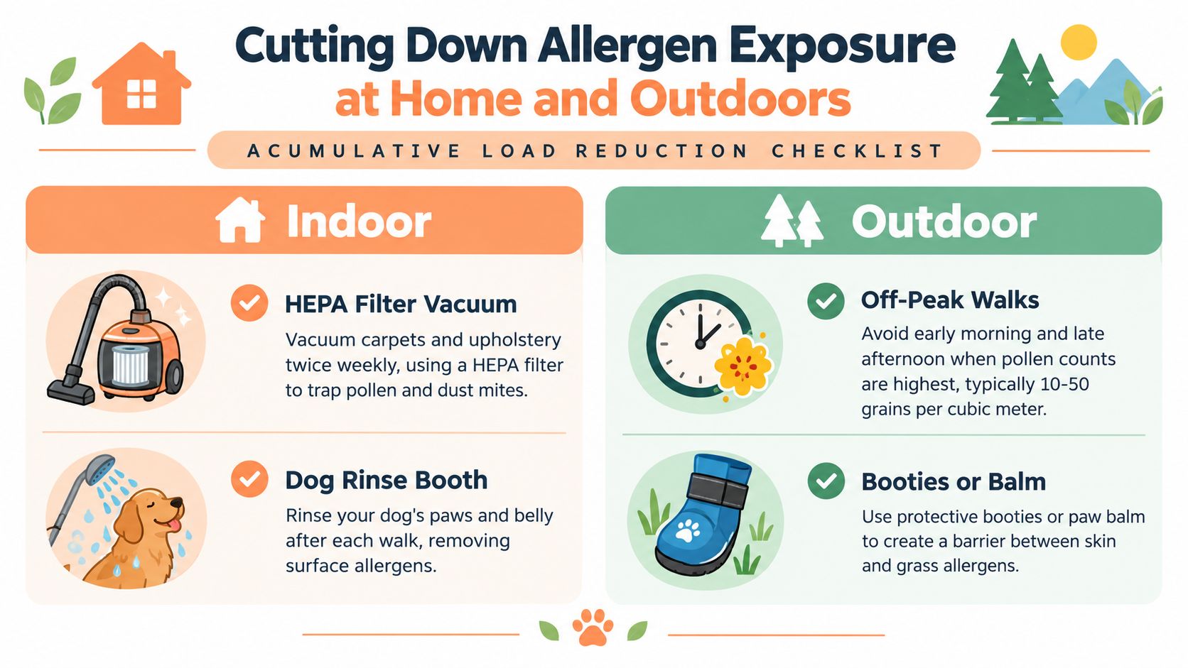 An infographic checklist offering tips for reducing allergen exposure in dogs for both indoor and outdoor environments.