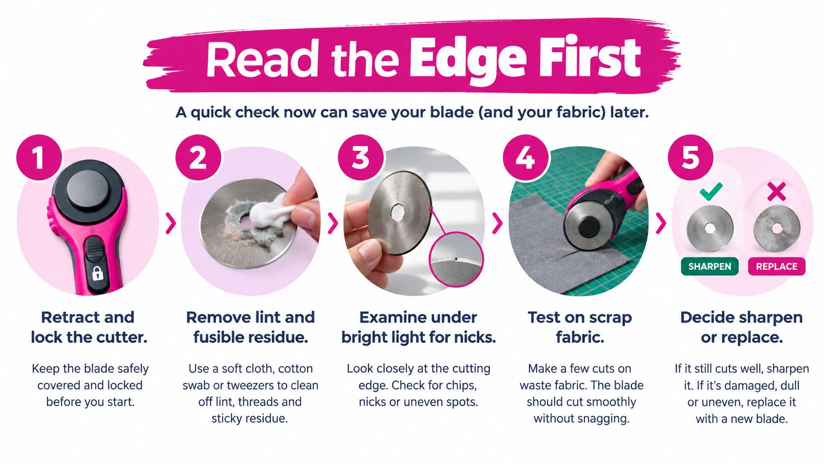A five-step guide on how to inspect and maintain a rotary cutter blade for sewing fabrics safely.