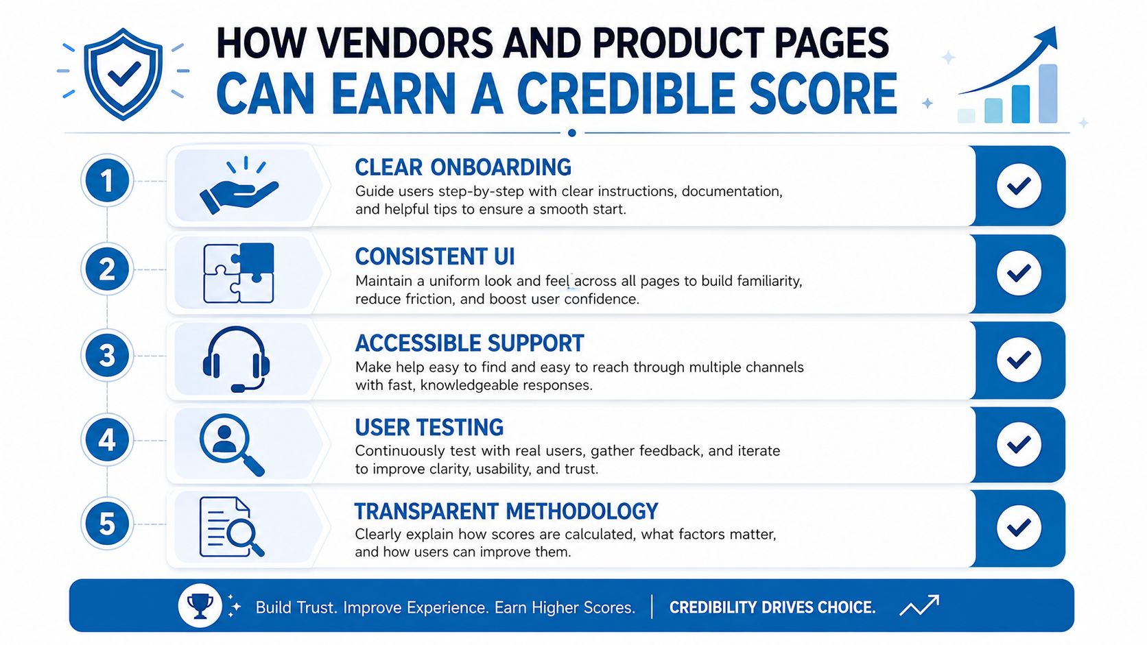 An infographic showing five key steps for vendors and product pages to earn a credible score.