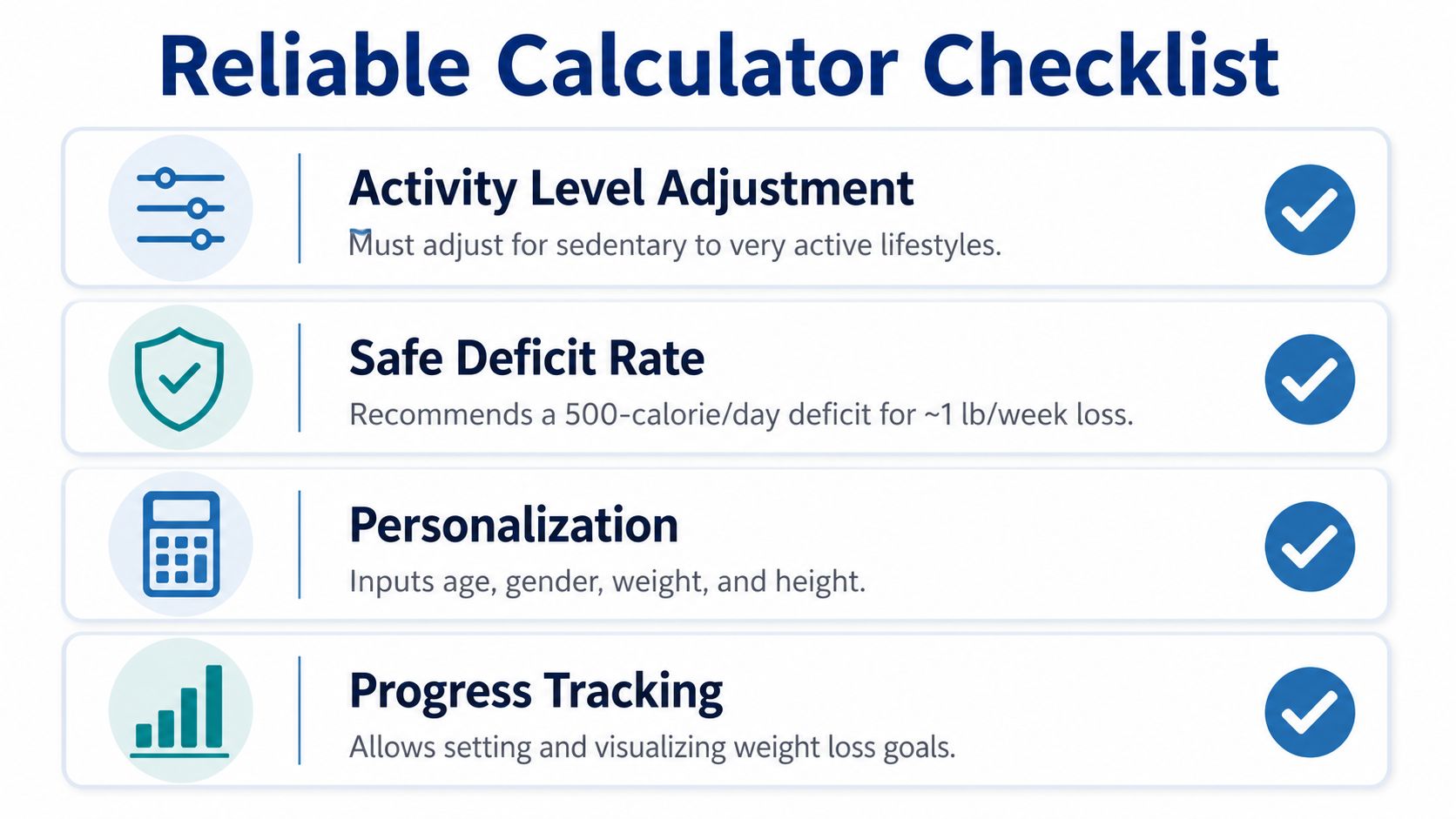 A checklist infographic outlining essential features for a reliable weight loss calculator, including personalization and progress tracking.