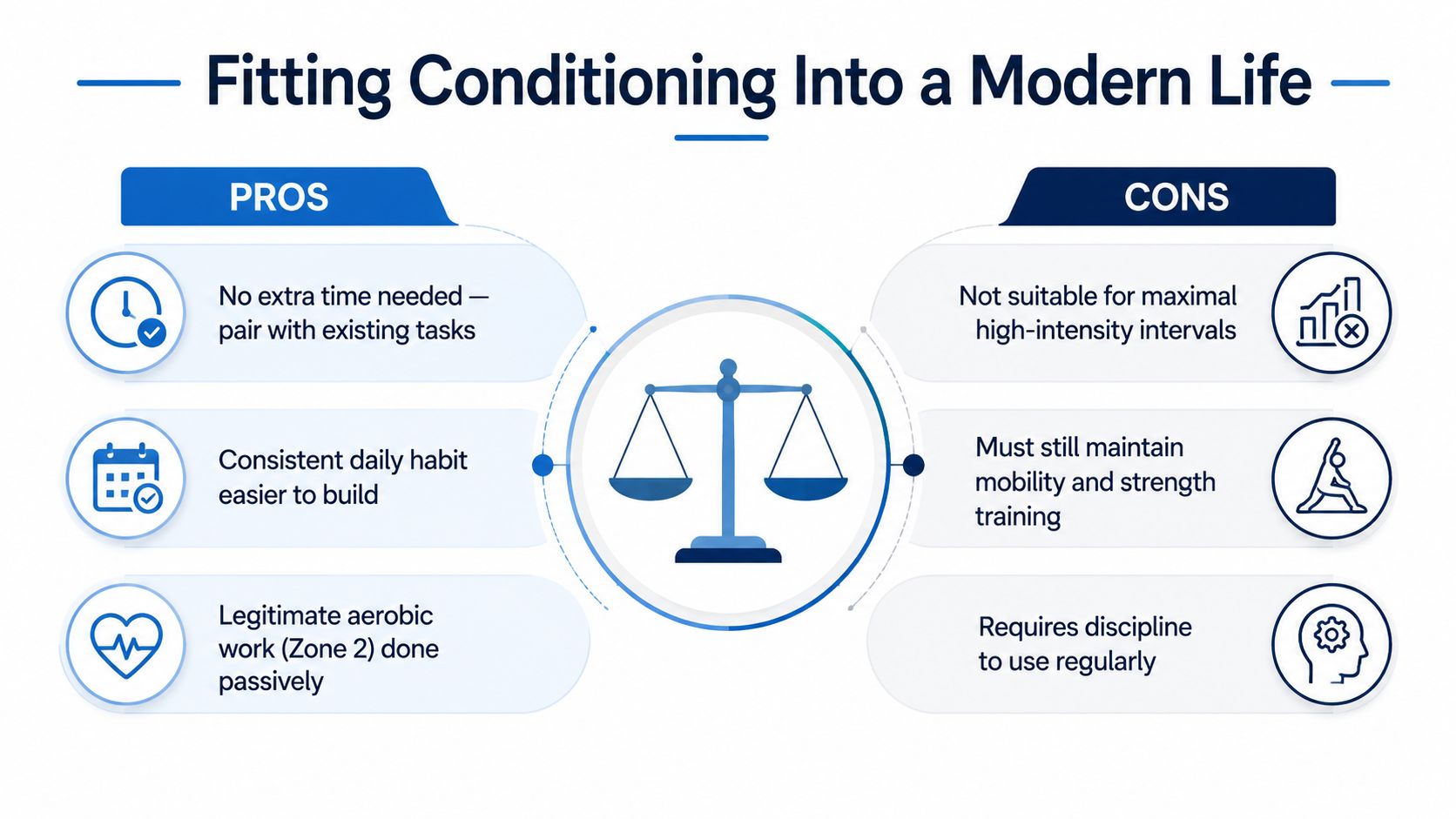 A balanced scale graphic illustrating the pros and cons of integrating conditioning into a modern daily routine.