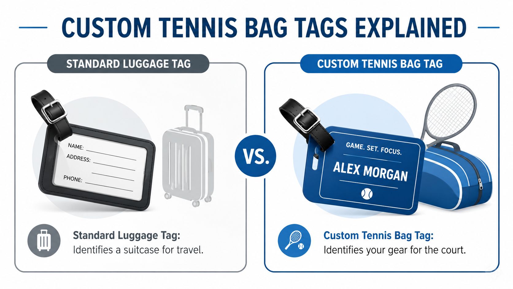A comparison graphic showing a standard generic luggage tag versus a personalized custom blue tennis bag tag.