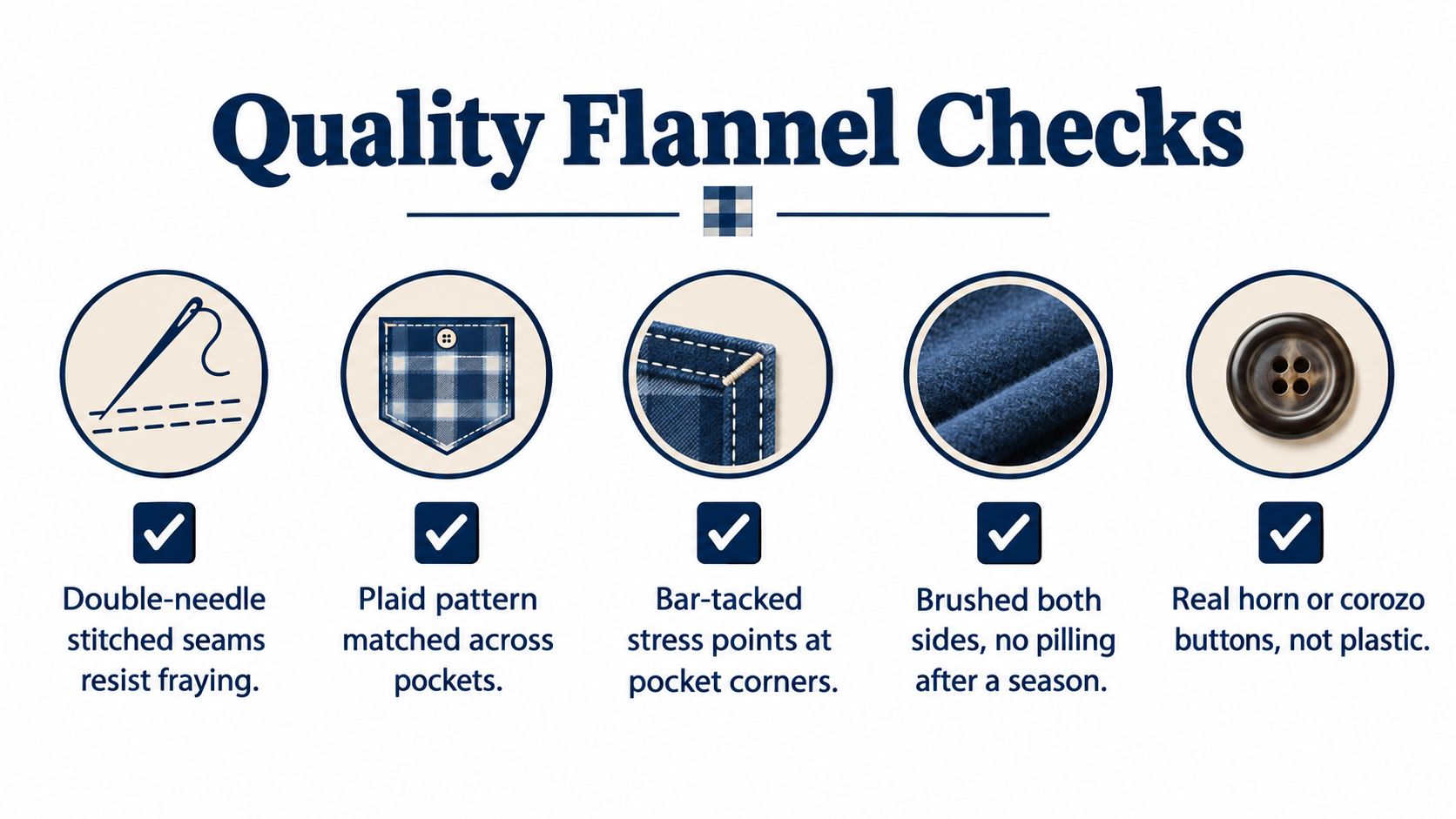 An infographic detailing five quality features of flannel shirts including stitched seams, matched patterns, and durable buttons.