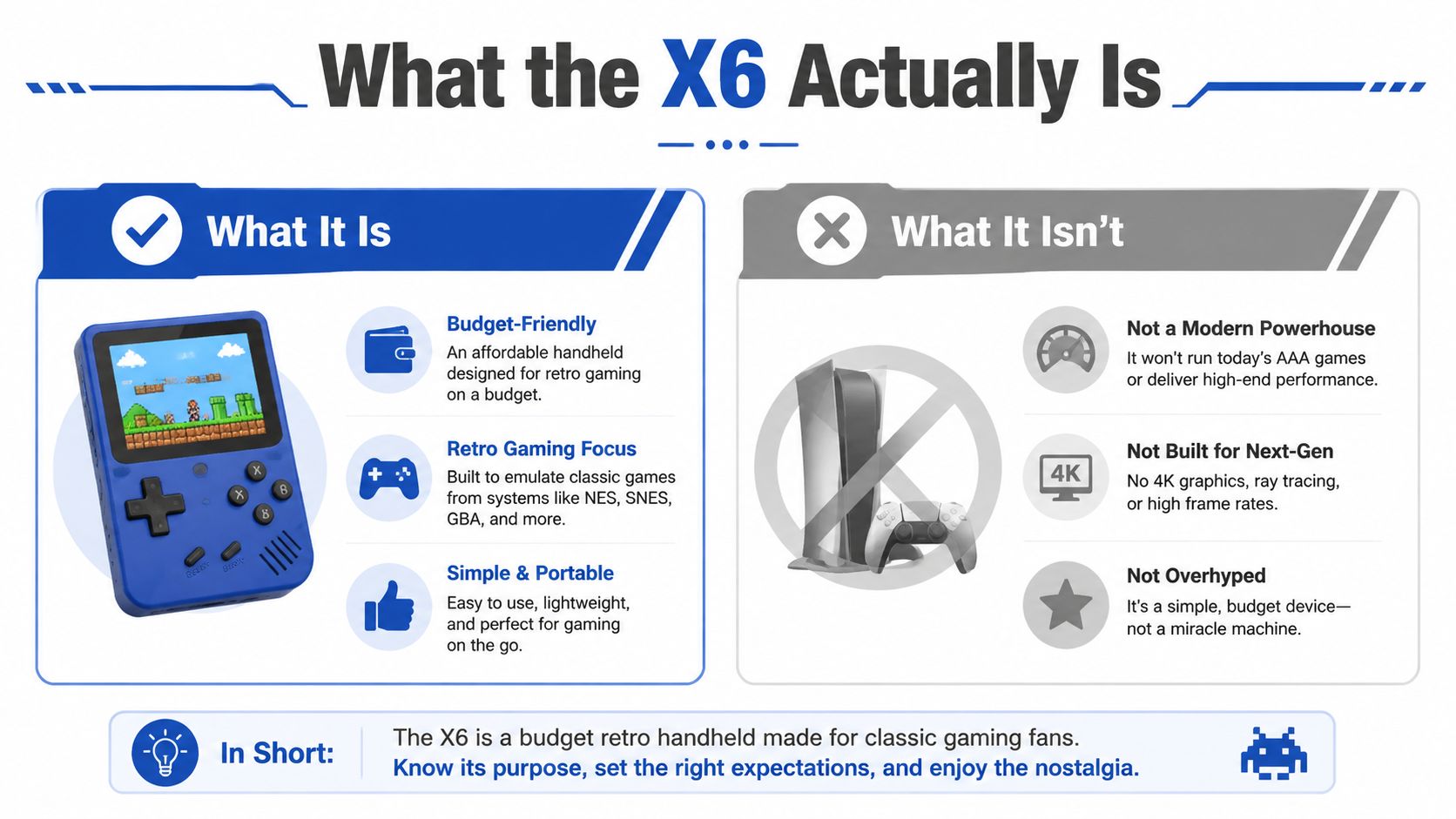 A comparison infographic explaining the features, limitations, and purpose of the X6 retro handheld game console.
