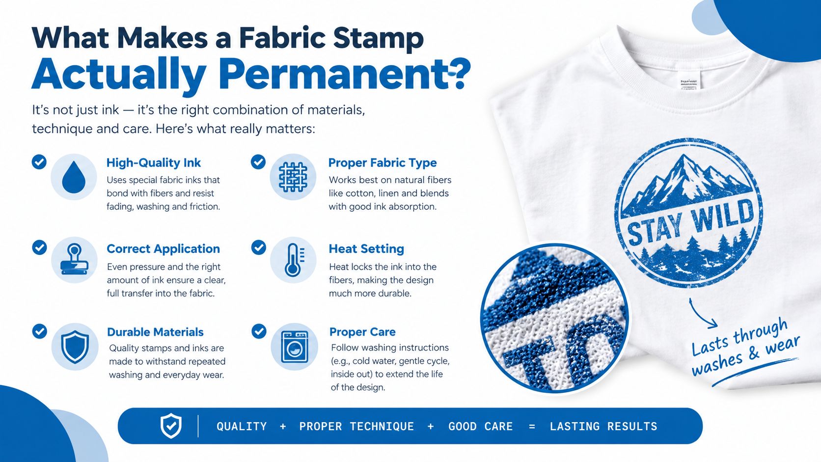 An infographic titled What Makes a Fabric Stamp Actually Permanent, listing key factors like ink, heat, and care.