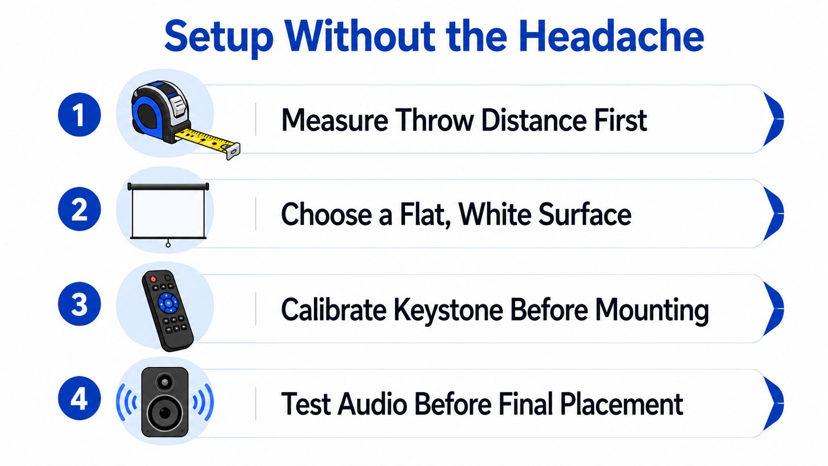 A step-by-step infographic showing four tips for setting up a projector to avoid technical issues.