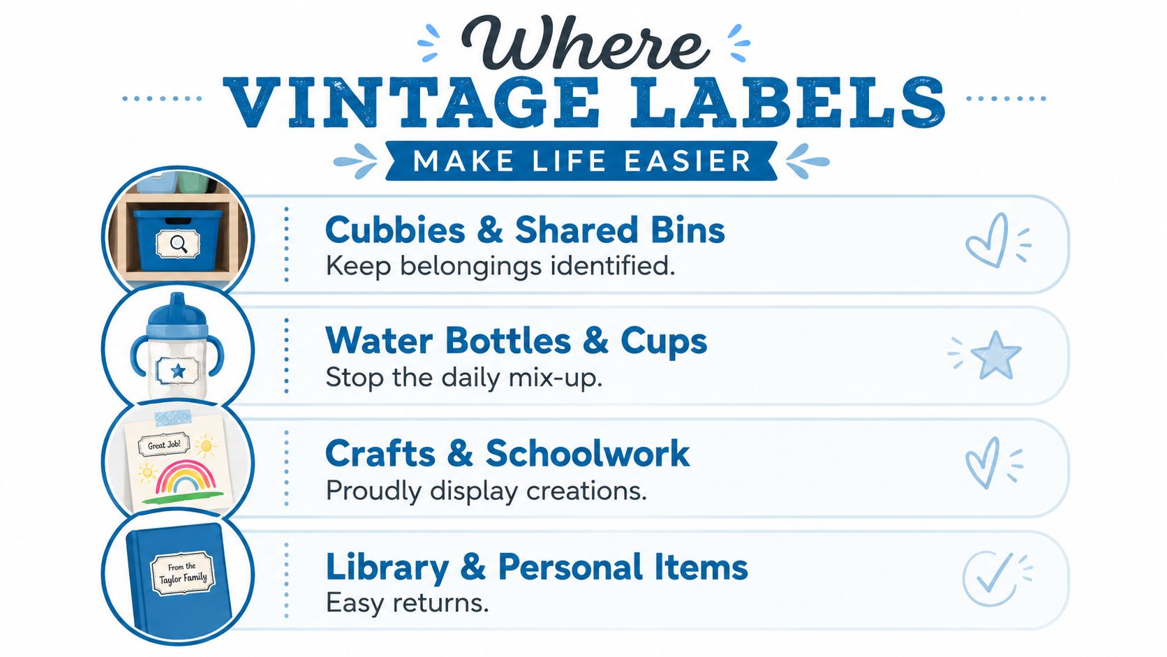 A helpful infographic showing various ways to use vintage name labels for organizing children's belongings.