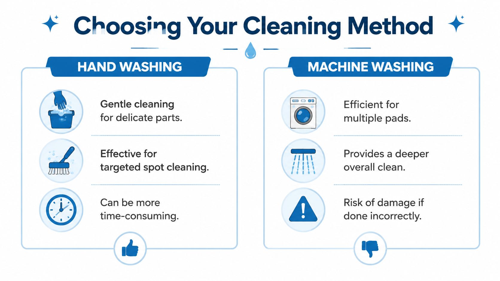 A comparison chart outlining the pros and cons of hand washing versus machine washing for cleaning gear.