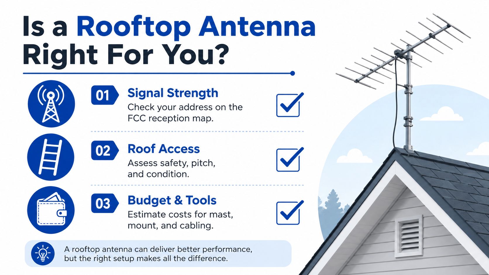 An infographic titled Is a Rooftop Antenna Right For You outlining three key installation considerations.