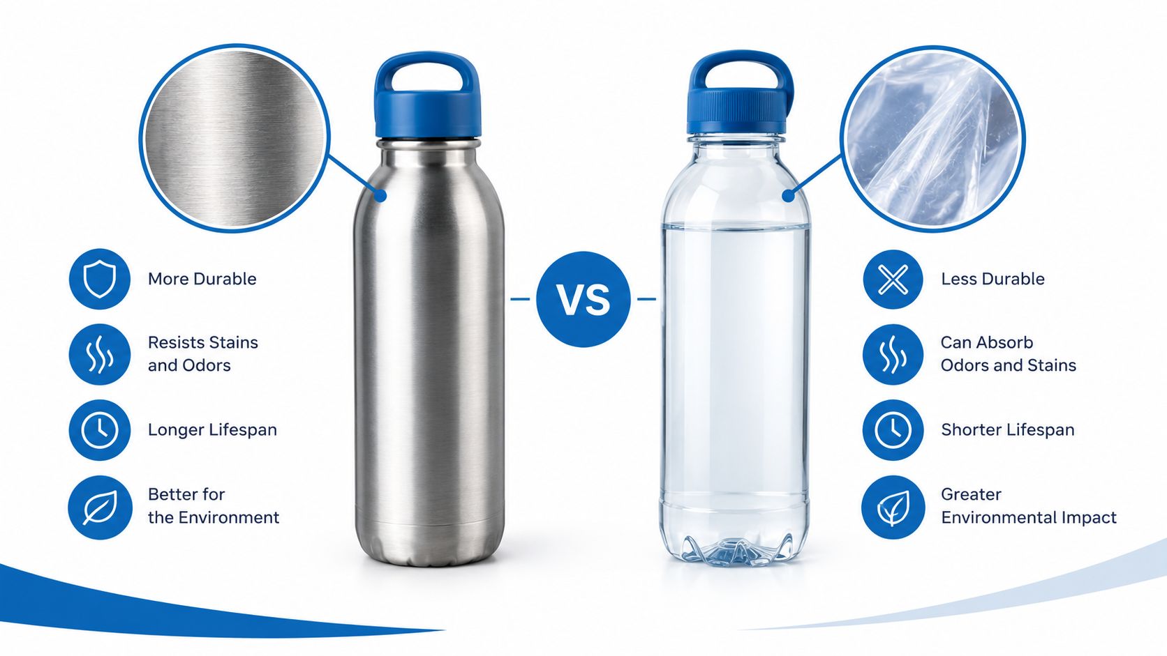 A comparison graphic showing the benefits of using a stainless steel water bottle over a plastic one.