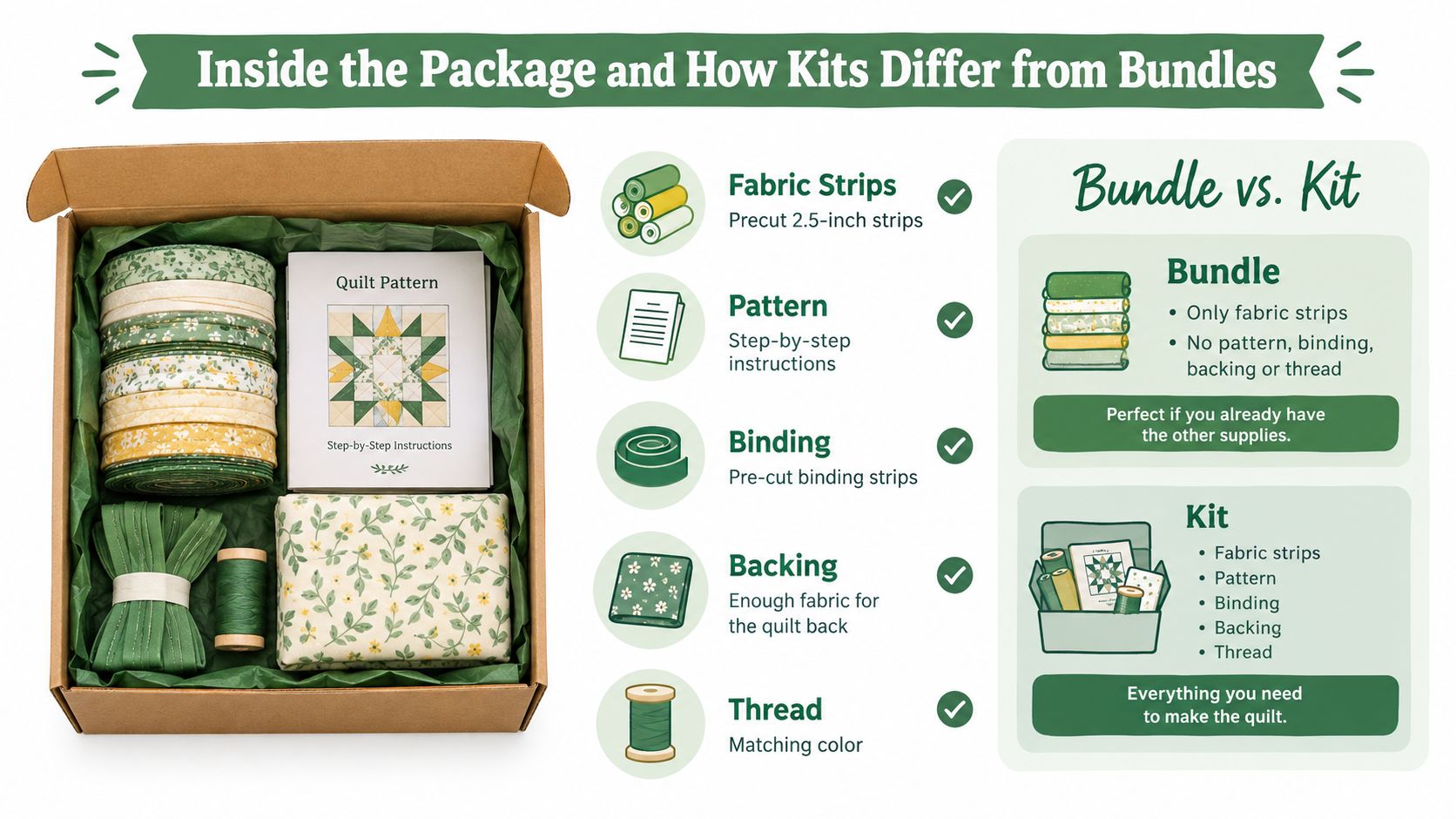 An open cardboard box containing jelly roll fabric strips, a quilt pattern, binding, backing fabric, and matching thread.