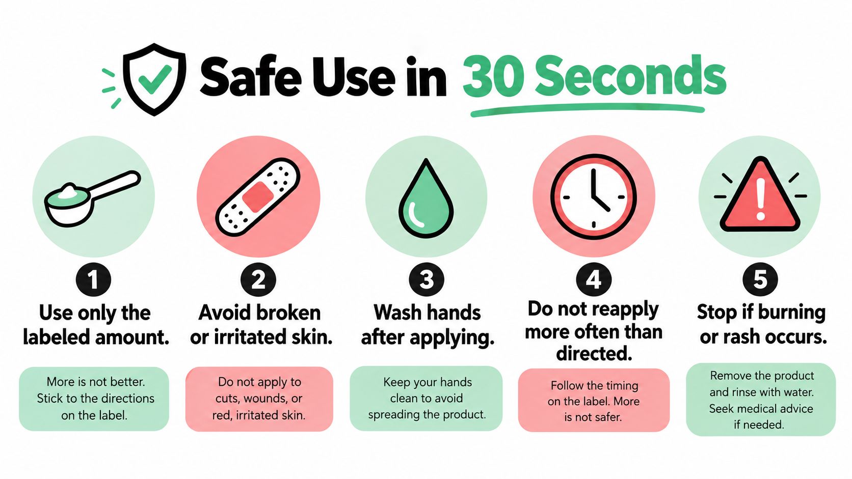 A safety infographic showing five steps for the correct and safe application of topical medication products.