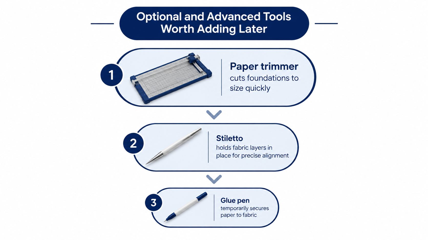A list of three optional sewing tools including a paper trimmer, a stiletto, and a glue pen.