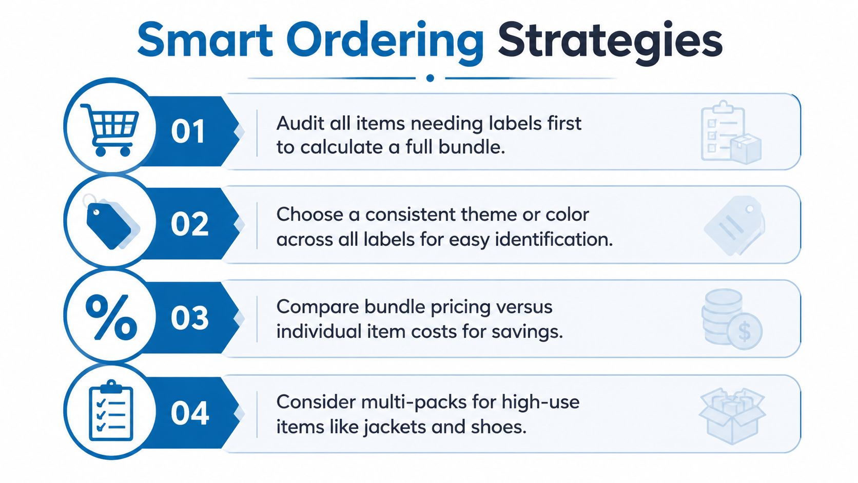 An infographic titled Smart Ordering Strategies featuring four numbered steps for organizing and purchasing school items.