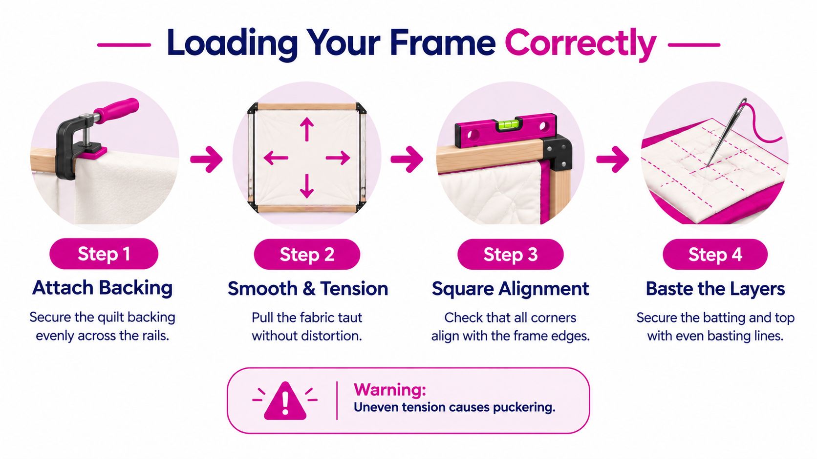 A four-step instructional guide showing how to properly load fabric onto a quilting frame for longarm quilting.