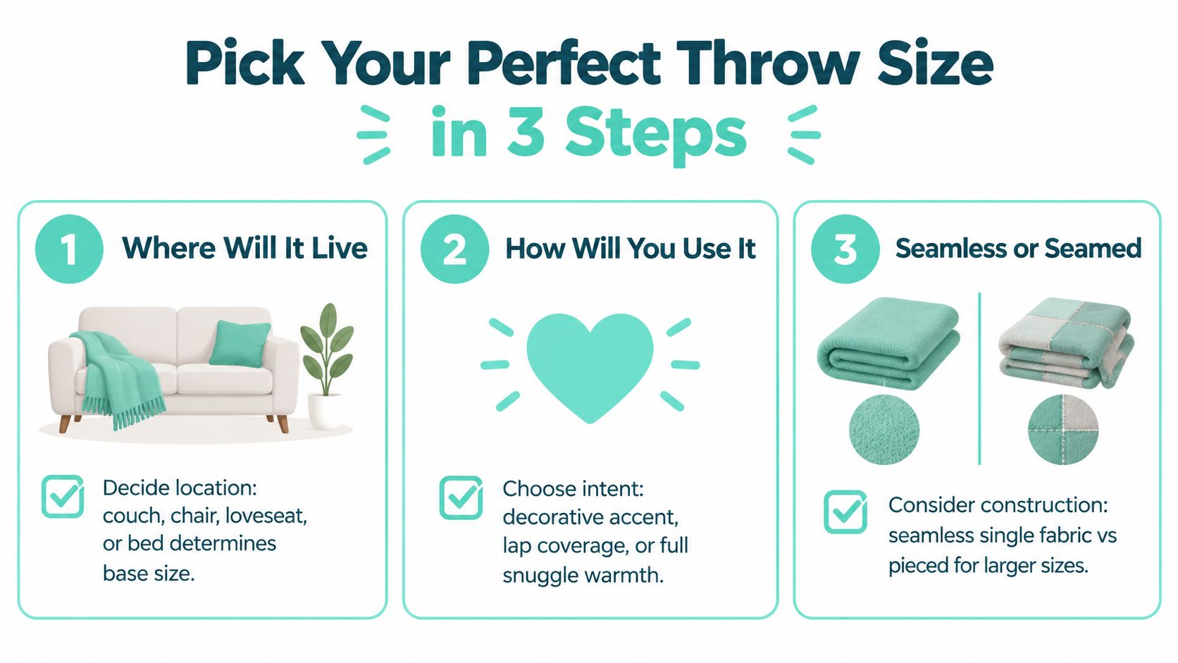 A helpful infographic showing three steps to choose the right size for a throw blanket for your home.