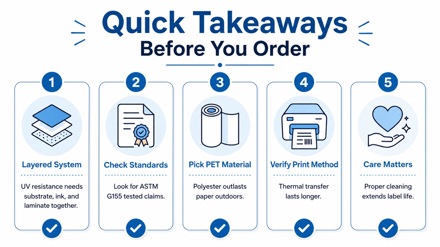 An infographic titled Quick Takeaways Before You Order listing five essential steps for selecting durable outdoor labels.