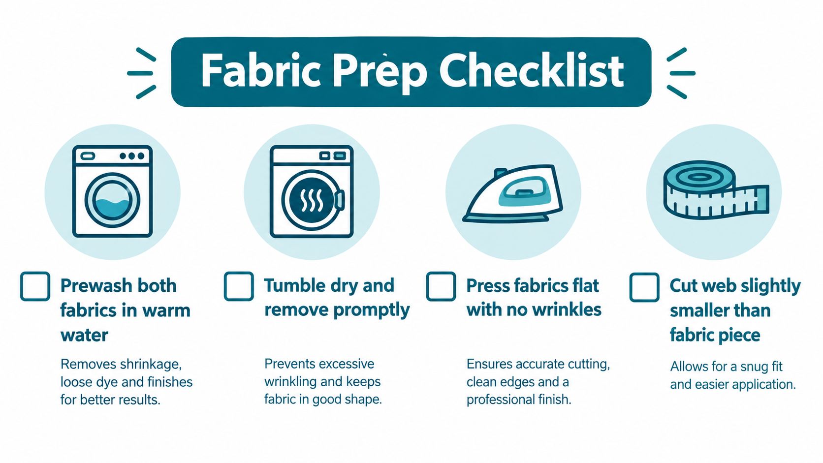 A four-step checklist for preparing fabric, including washing, drying, ironing, and cutting, illustrated with simple icons.