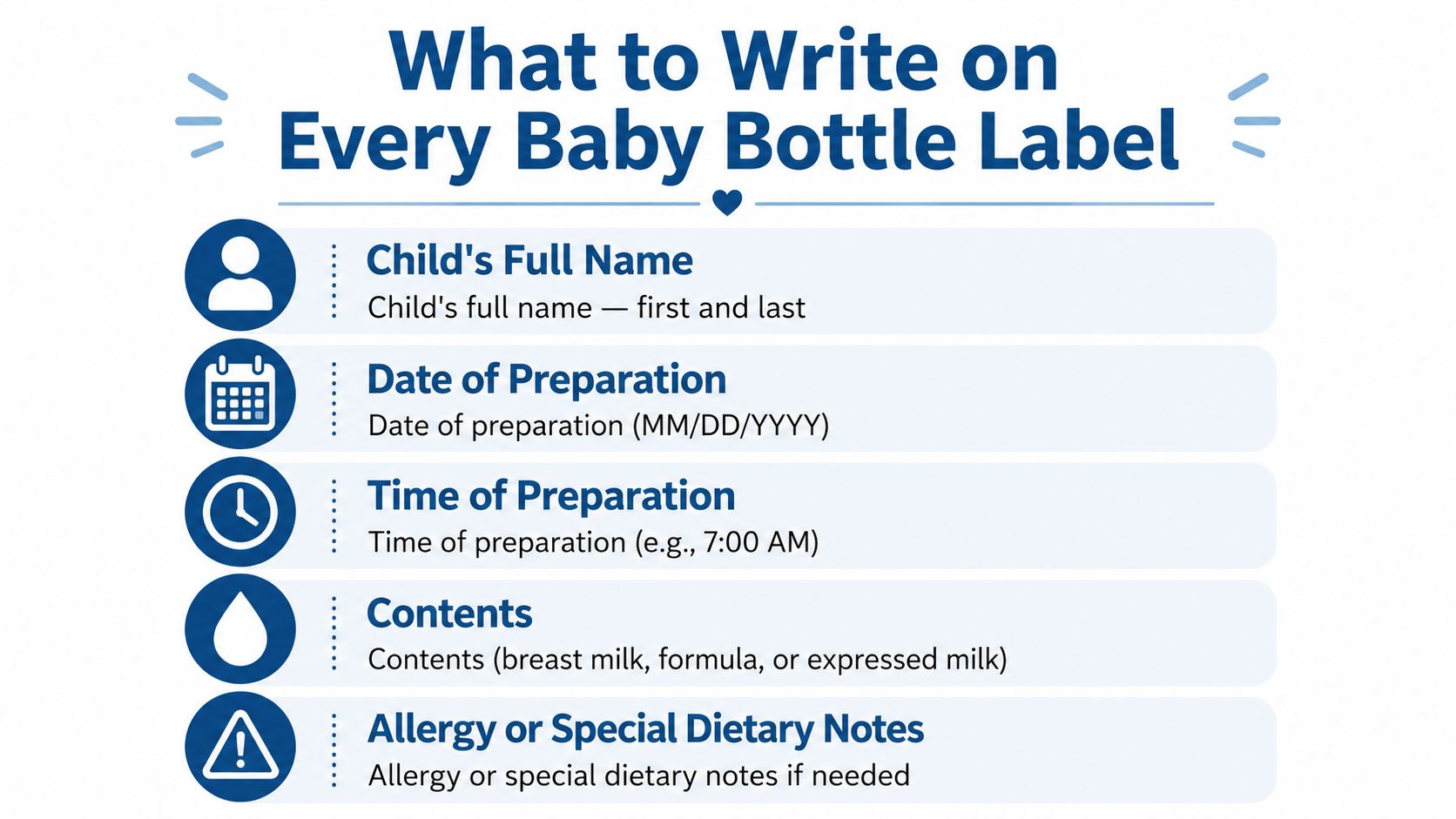 An infographic detailing five essential pieces of information to include on every baby bottle label for safety.