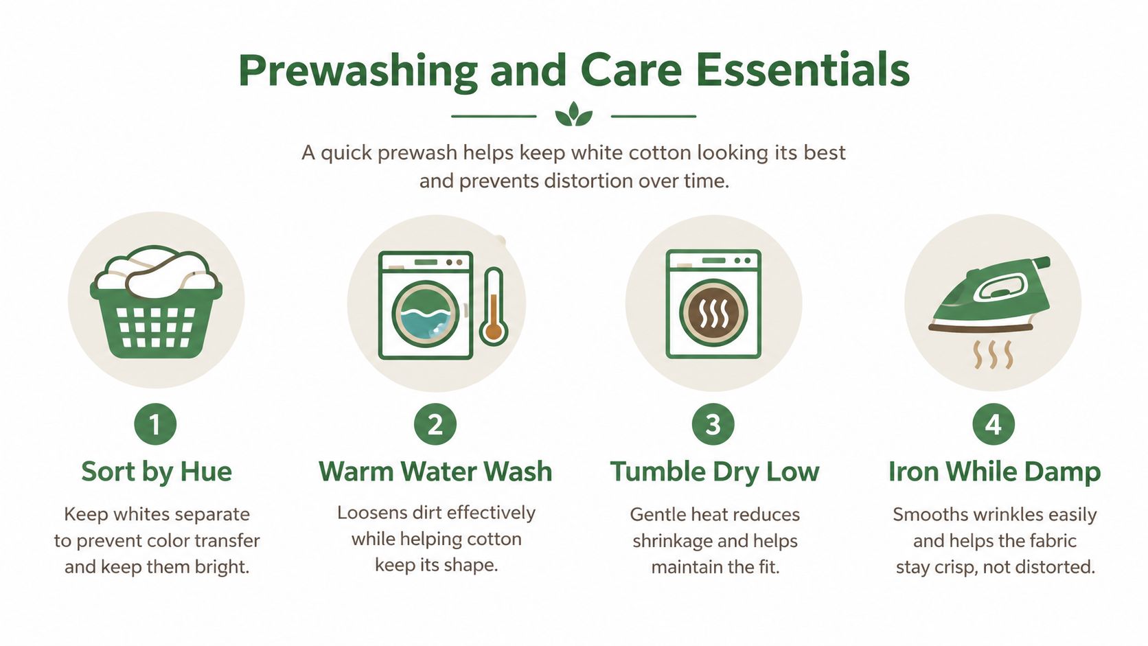 An infographic titled Prewashing and Care Essentials displaying four steps for maintaining white cotton fabric quality.
